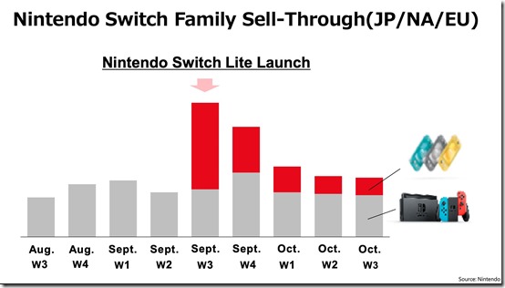 switch sales 1