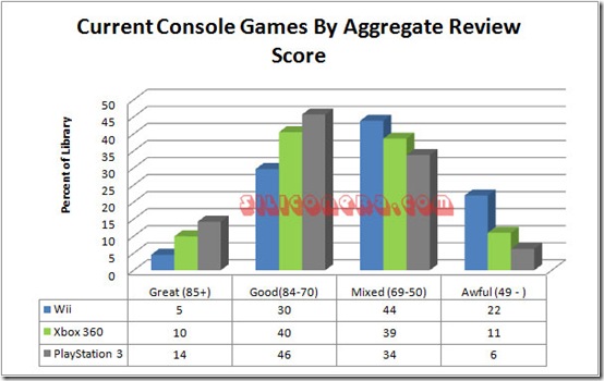 what console has the most games