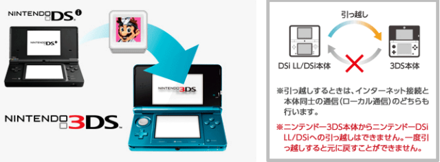 A Video Summary Of The 3DS Firmware And eShop Features - Siliconera