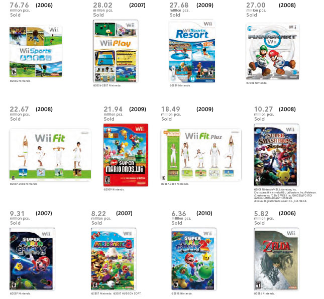 most popular wii games