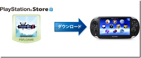 How Psp Games Work On Playstation Vita Siliconera