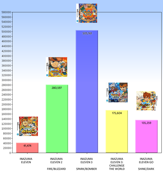 inazuma eleven go nintendo 3ds