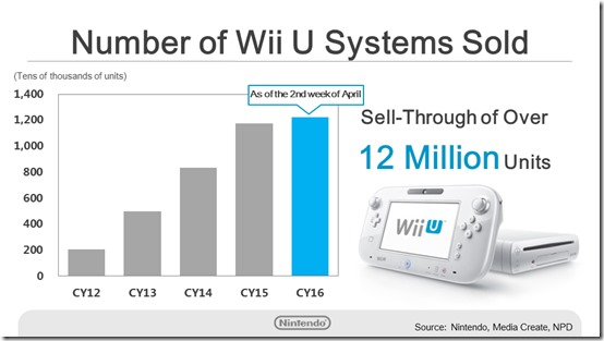 wii for sell