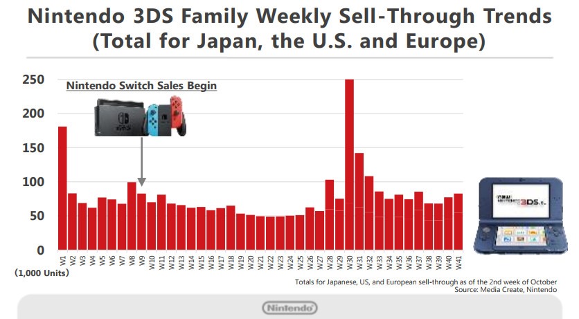nintendo 3ds sell