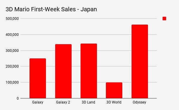 It's official! The Switch beat the lifetime sales of the Wii U in 2017 –  Destructoid