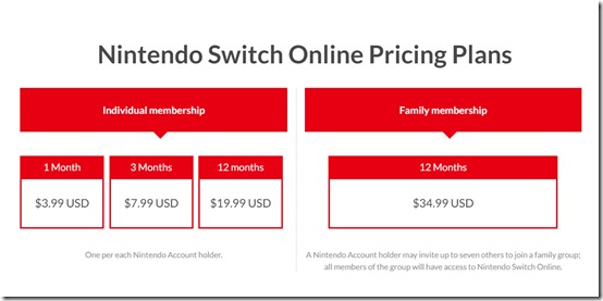 nintendo switch online price per month