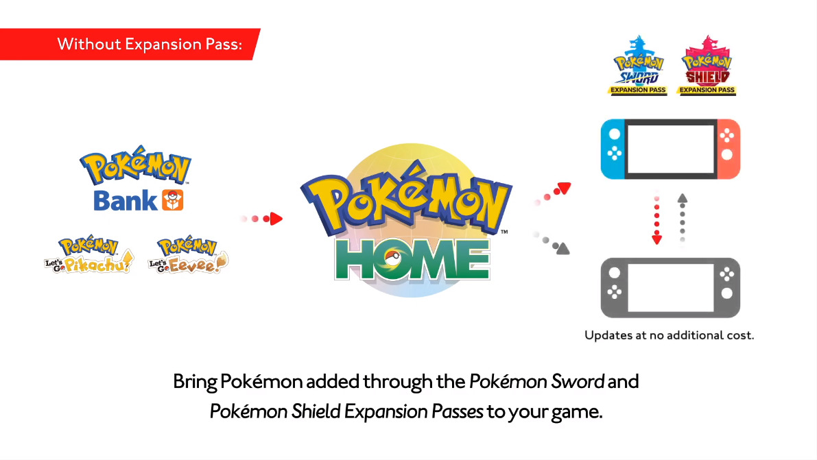 Pokemon Home is Set to Launch This Year in February ...