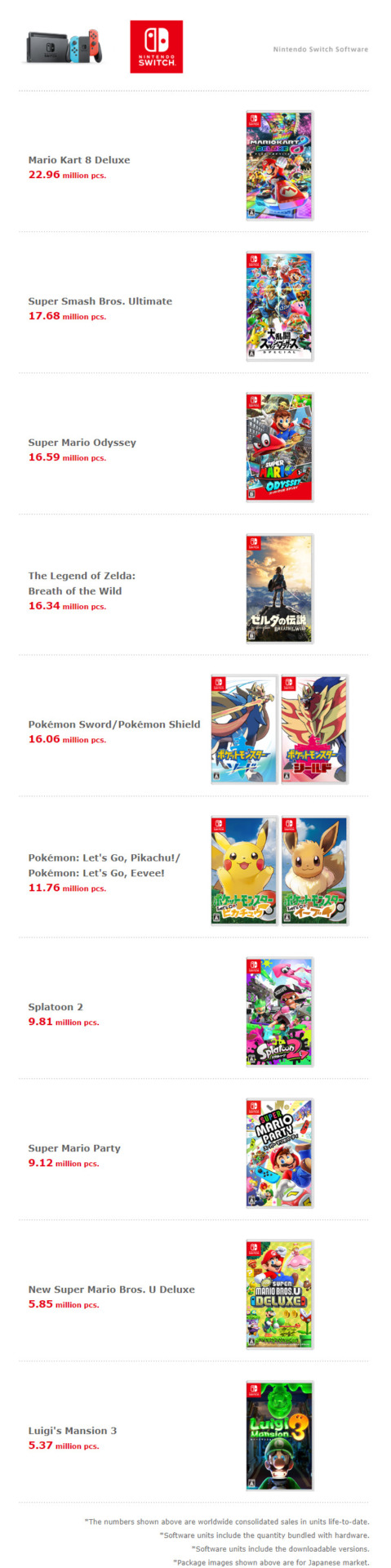top sold switch games