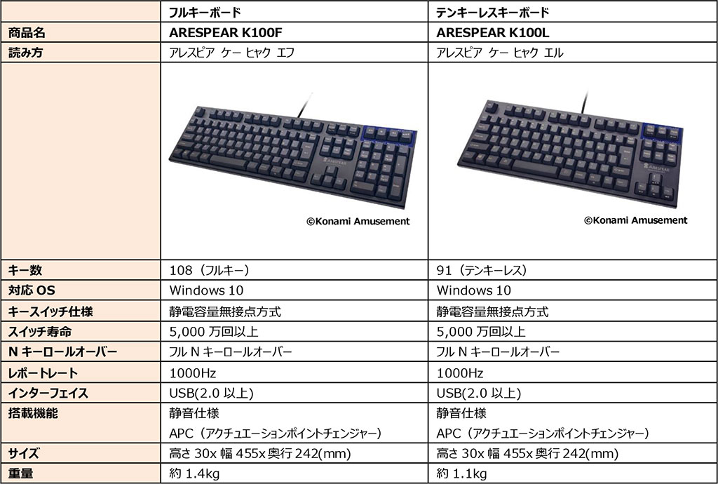 Konami Creates New Arespear Brand for eSports Products - Siliconera