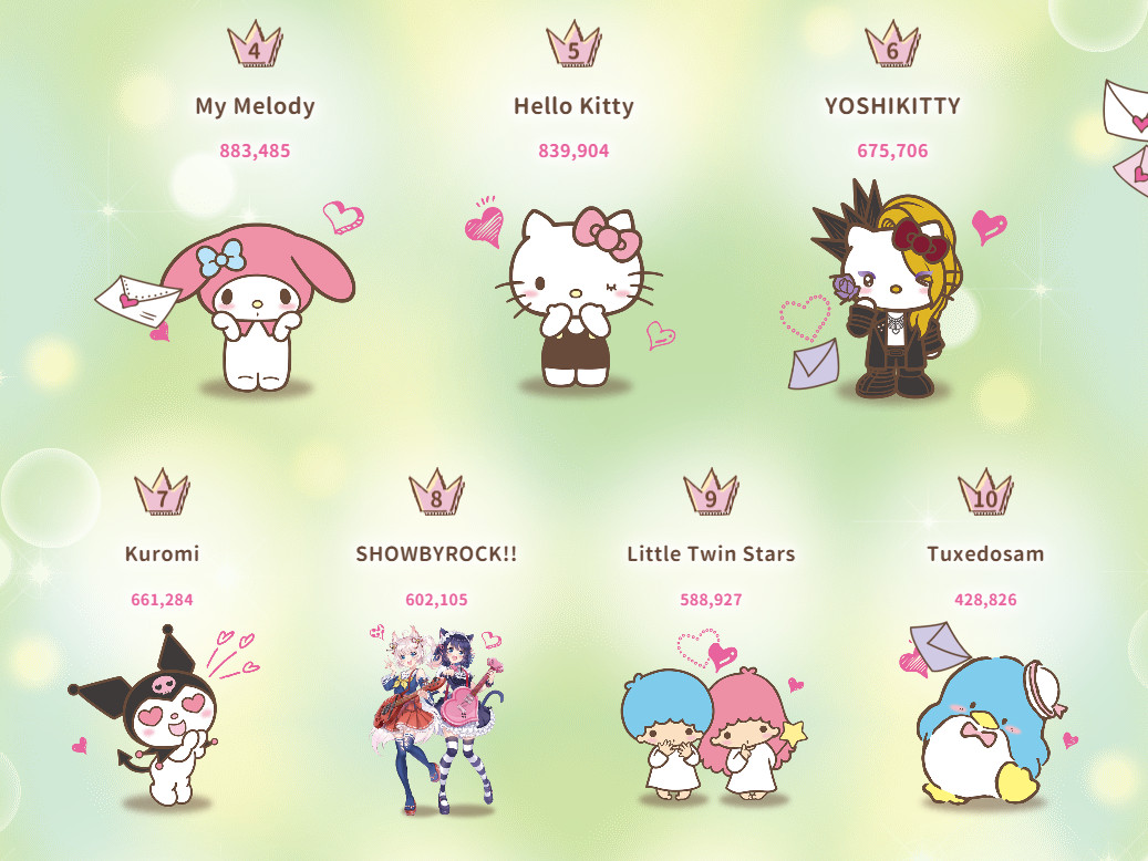 Sanrio characters list with pictures