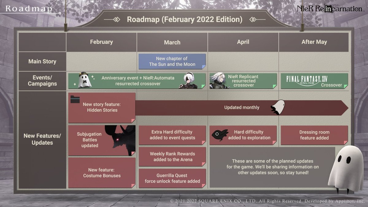 NieR Replicant (2021) Trophy Guide & Roadmap