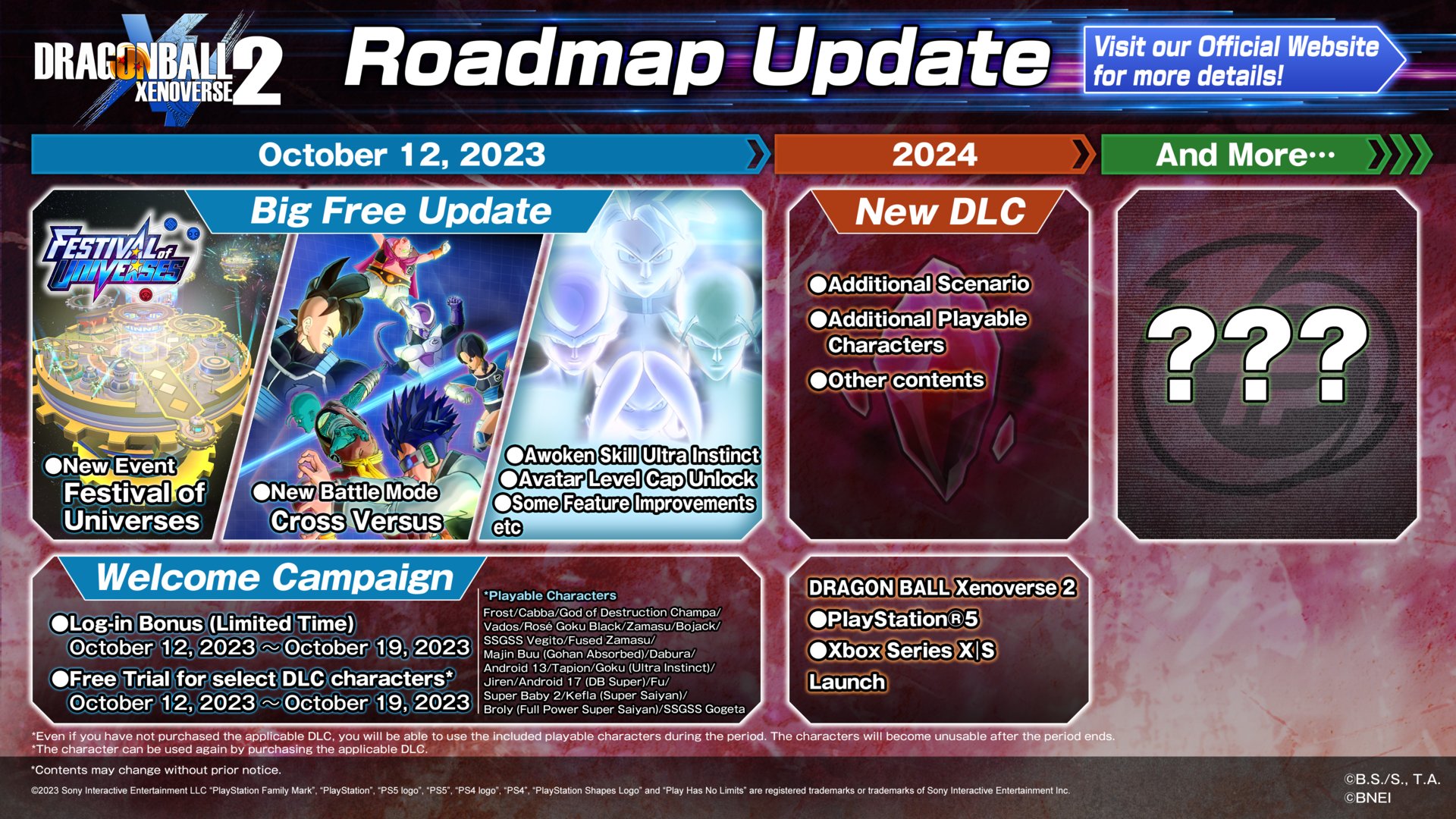 New Dragon Ball Xenoverse 2 Update and DLC Roadmap Released GameNotebook