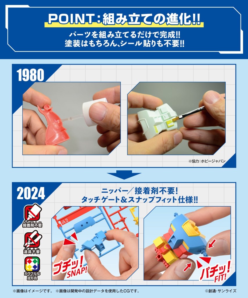 Возвращение оригинального комплекта модели Gundam 1/144 1980 года