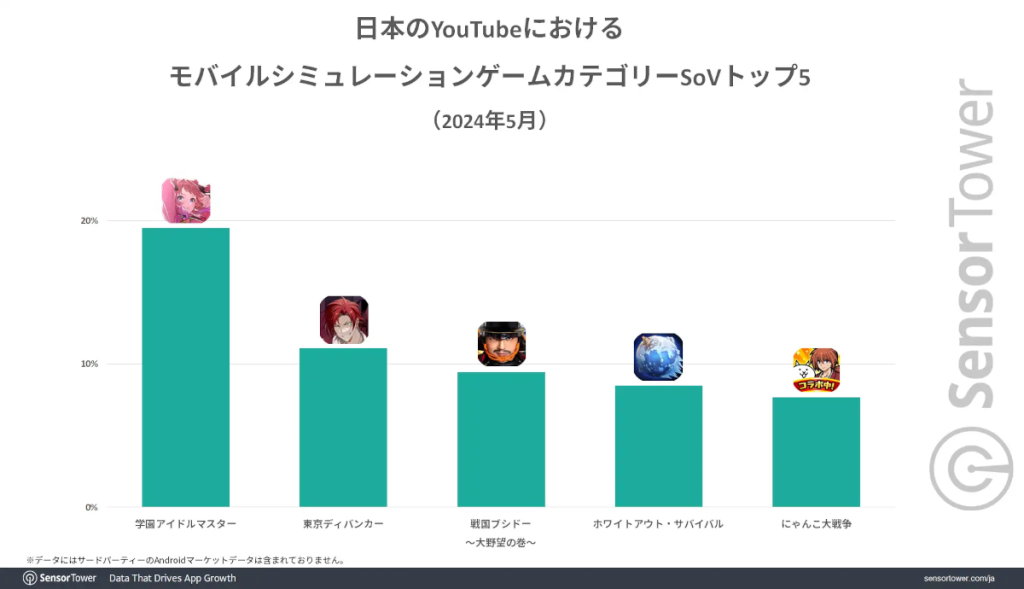 Gakuen Idolmaster Topped Japanese Downloads in Launch Month