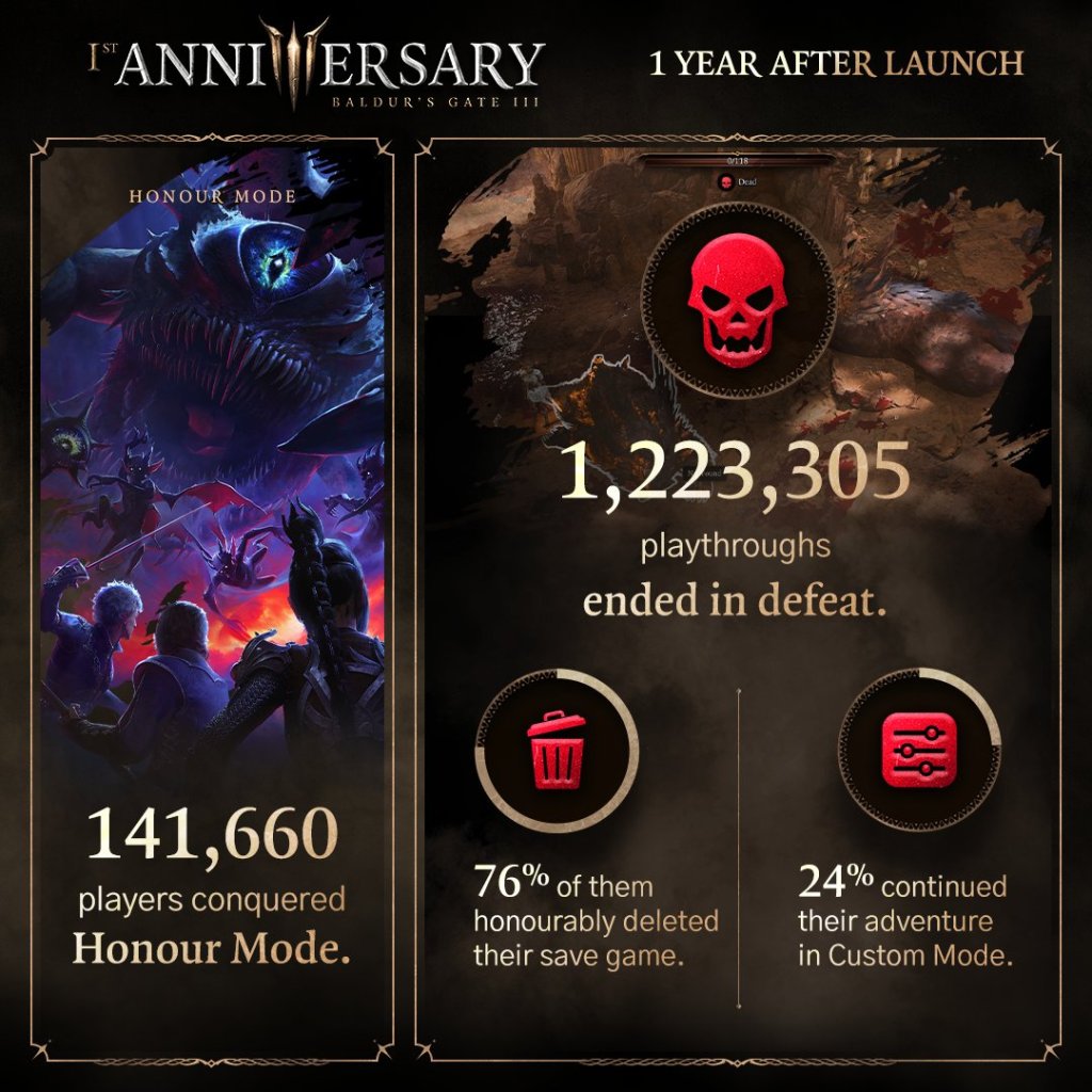 New Baldur’s Gate 3 Honour Mode and Romance Stats Revealed