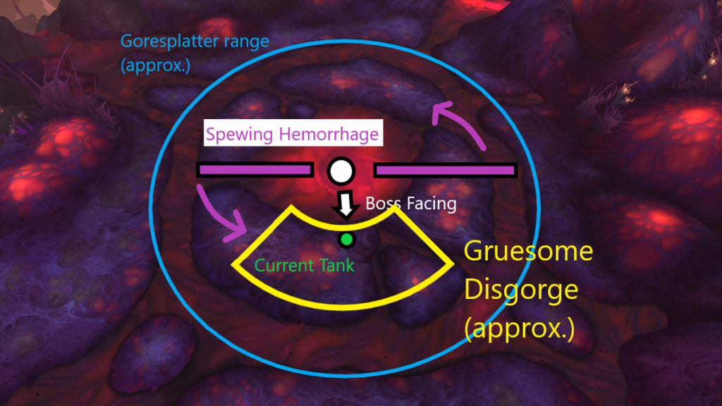 WoW World of Warcraft Bloodbound Horror Raid Guide