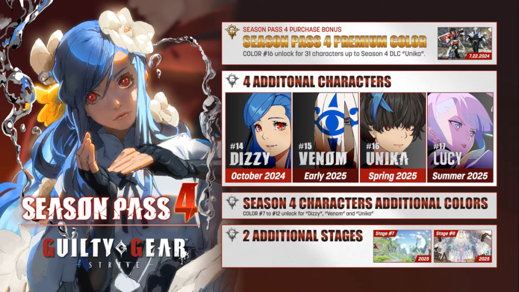 Guilty Gear Strive Season Pass 4 schedule