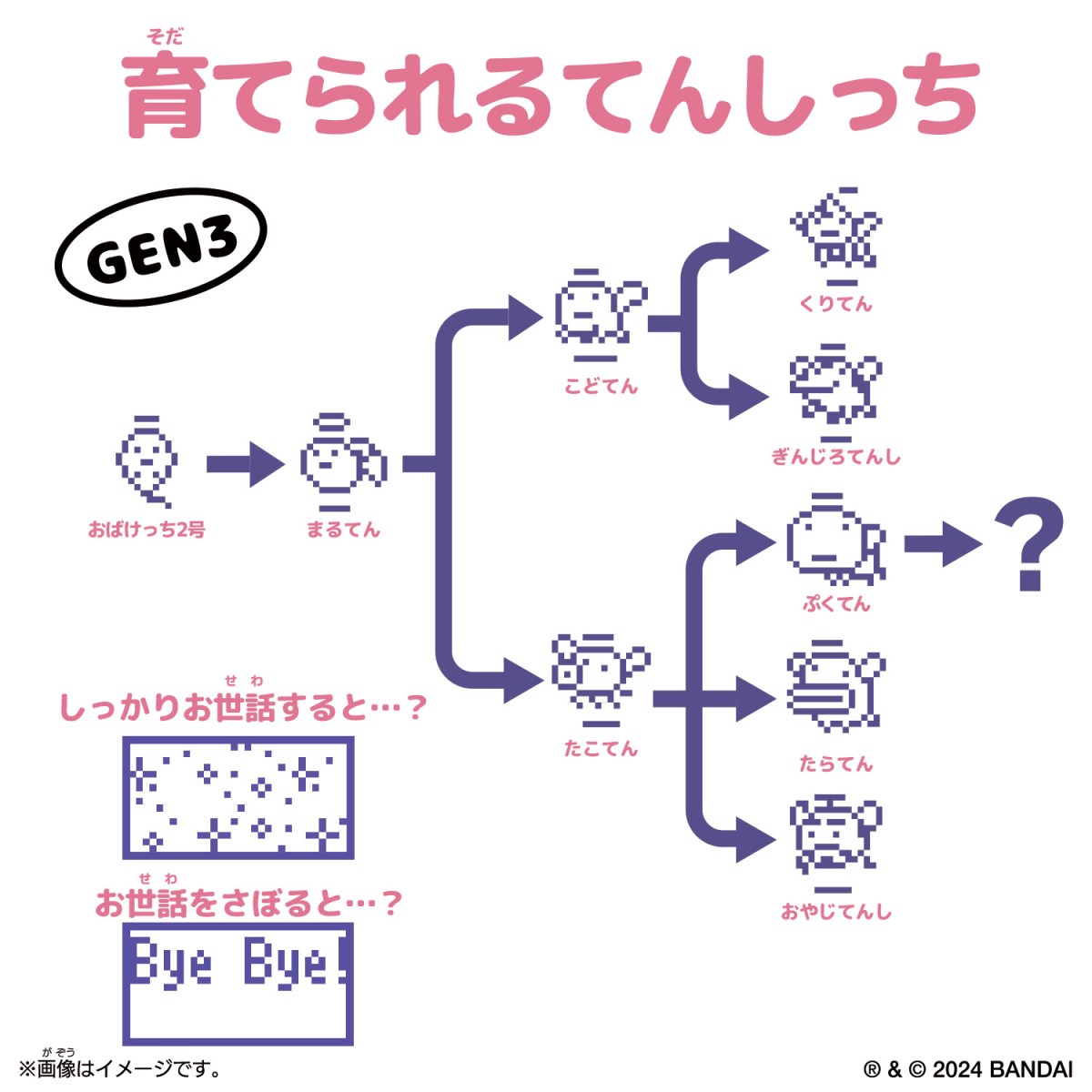 Tamagotchi angel - evolution chart