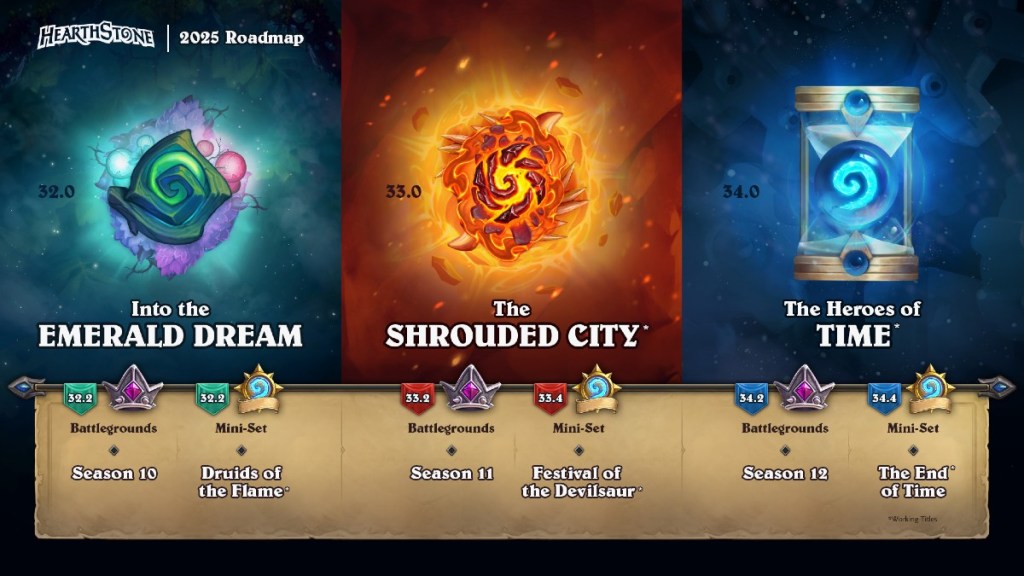 Hearthstone's 2025 Roadmap