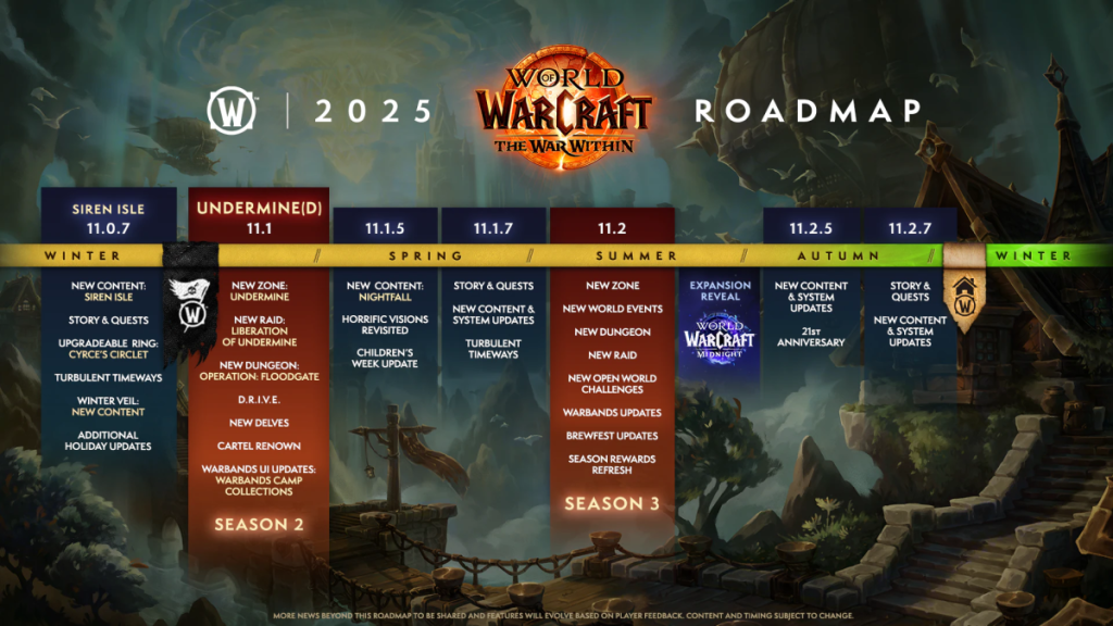 WoW World of Warcraft  roadmap 2025