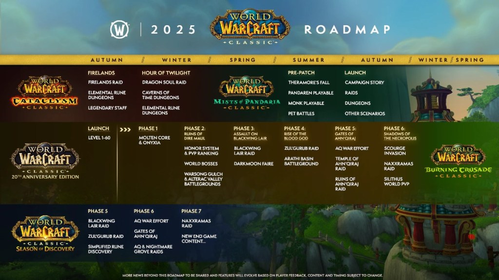 World of Warcraft Classic 2025 roadmap