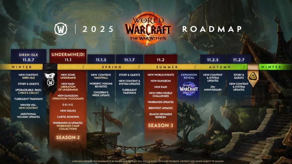 World of Warcraft content roadmap from Winter 2024 to early Winter 2025