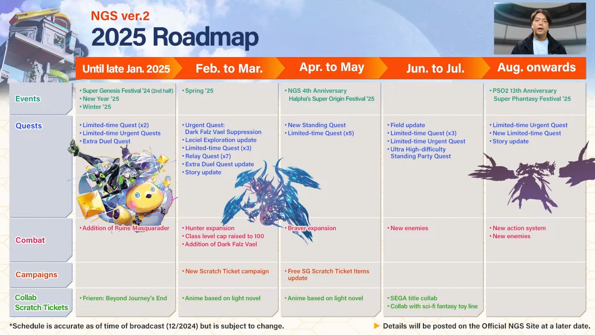 Phantasy Star Online 2 PSO2 New Genesis - 2025 first half roadmap