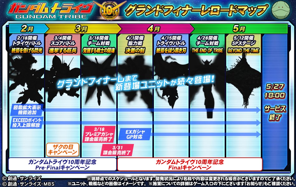 Gundam Tribe grand finale roadmap