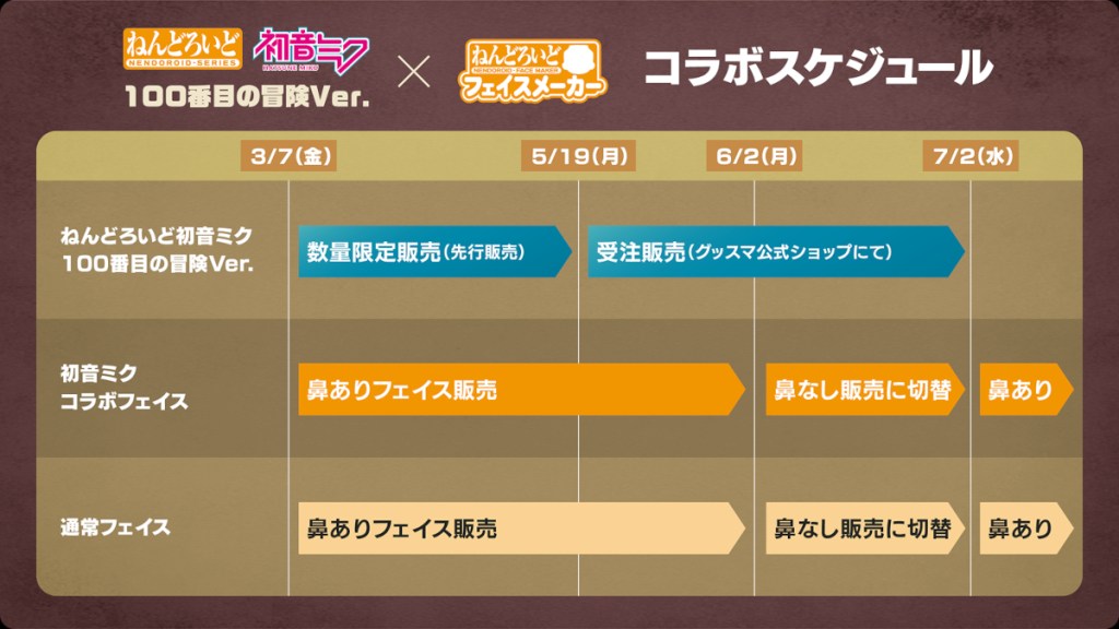 100th Hatsune Miku Nendoroid sales schedule